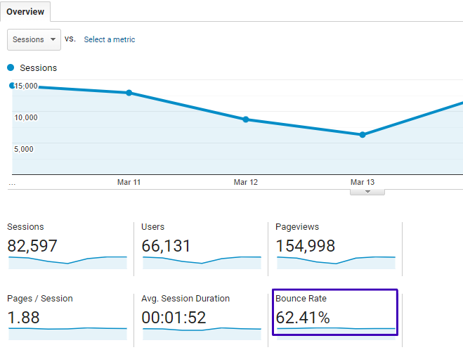 bounce rate